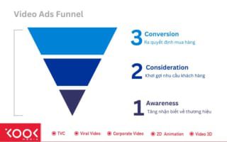 Video Ads Funnel - chuỗi video quảng cáo