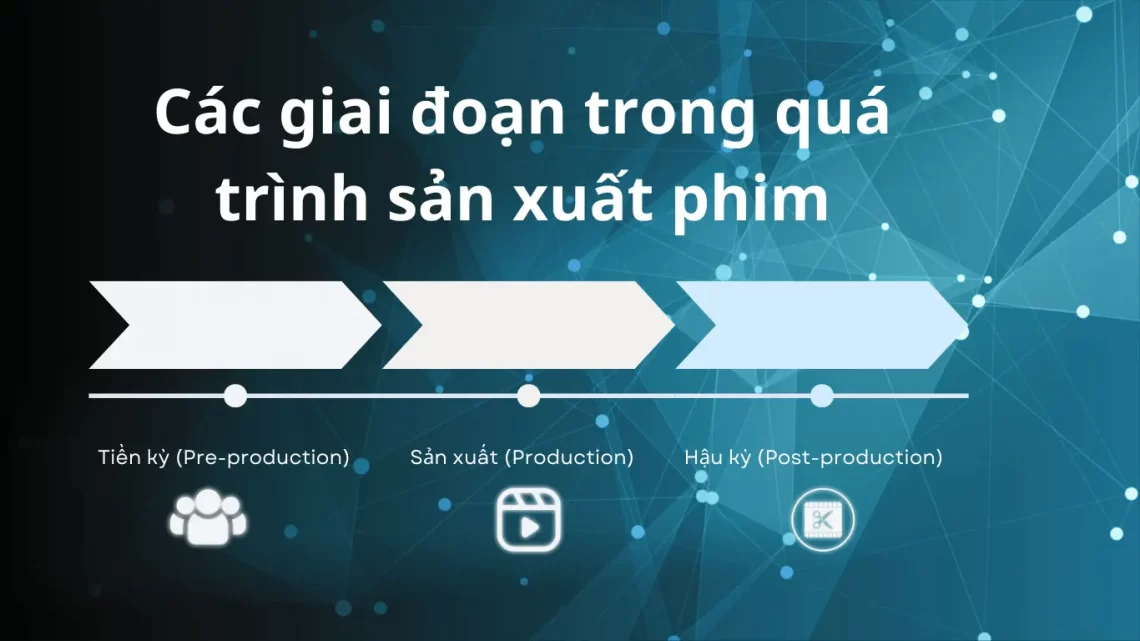 Các Giai Đoạn Chính Trong Quá Trình Sản Xuất