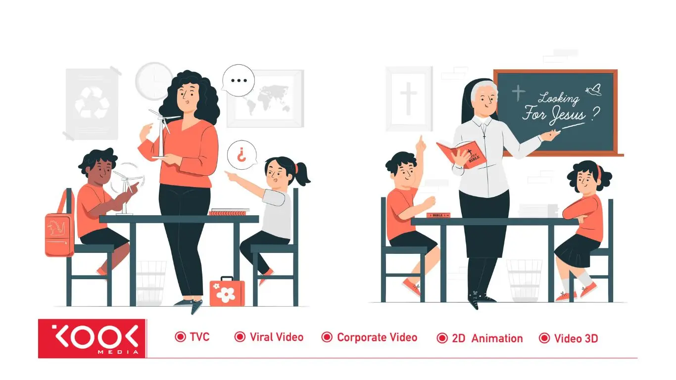 Bước 2 - Phát triển ý tưởng và viết script animation